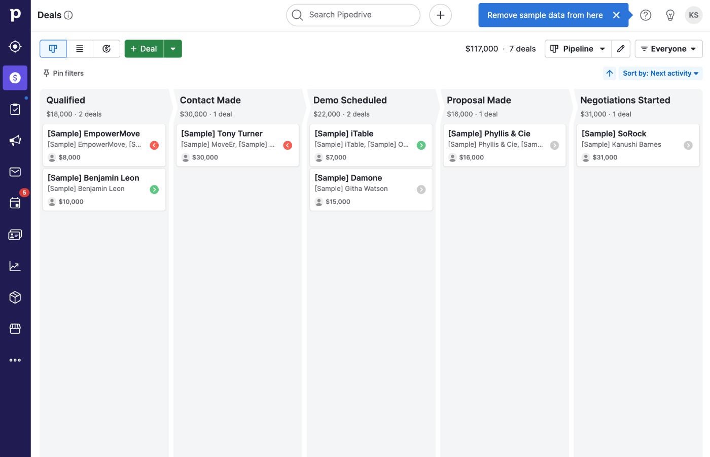 The default Pipeline view in Pipedrive.