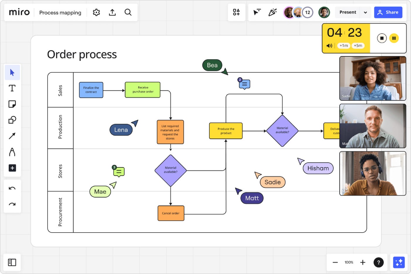 Miro process mapping view.