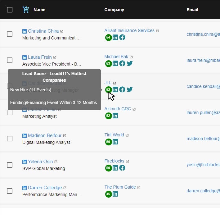 Lead411 dashboard with sample lead scores.