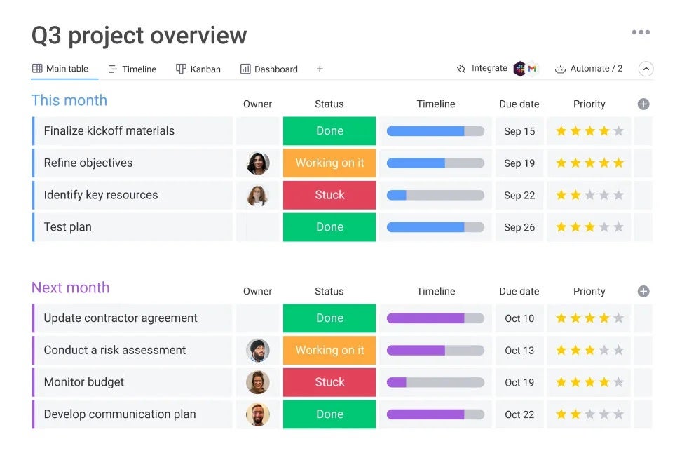 monday work management project overview, table view.