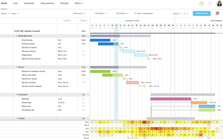 TeamGantt interface.