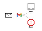 Custom splash graphic of a diagram with Gmail, inbox and mail and spam icons.