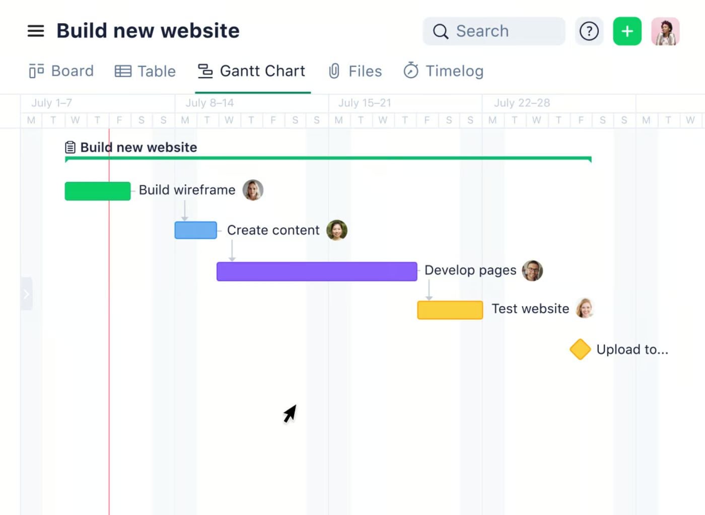 An example of a waterfall methodology chart in Wrike.