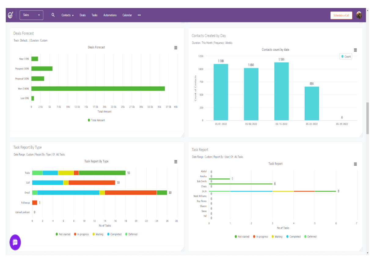 Sample engagebay sales dashboard.