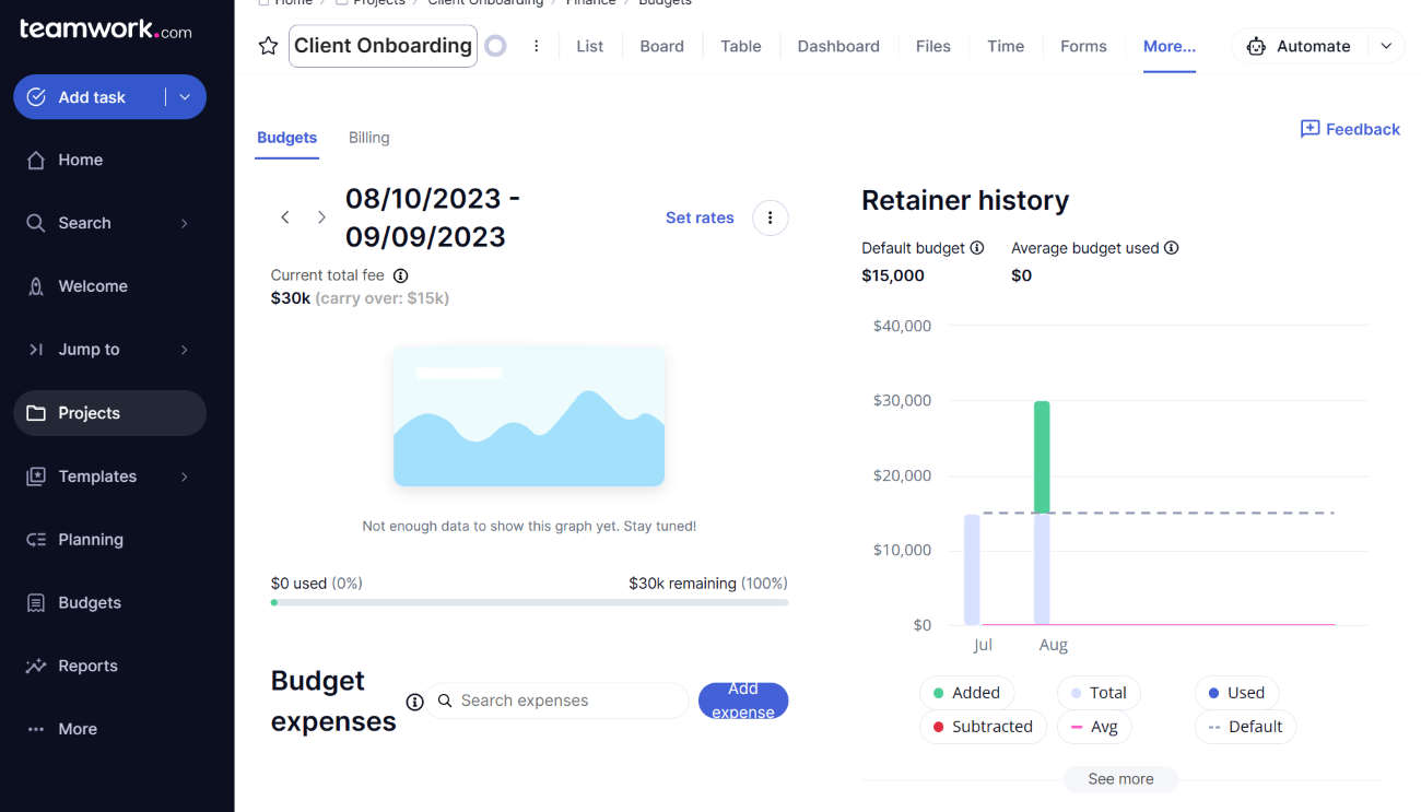 A budget dashboard in Teamwork.